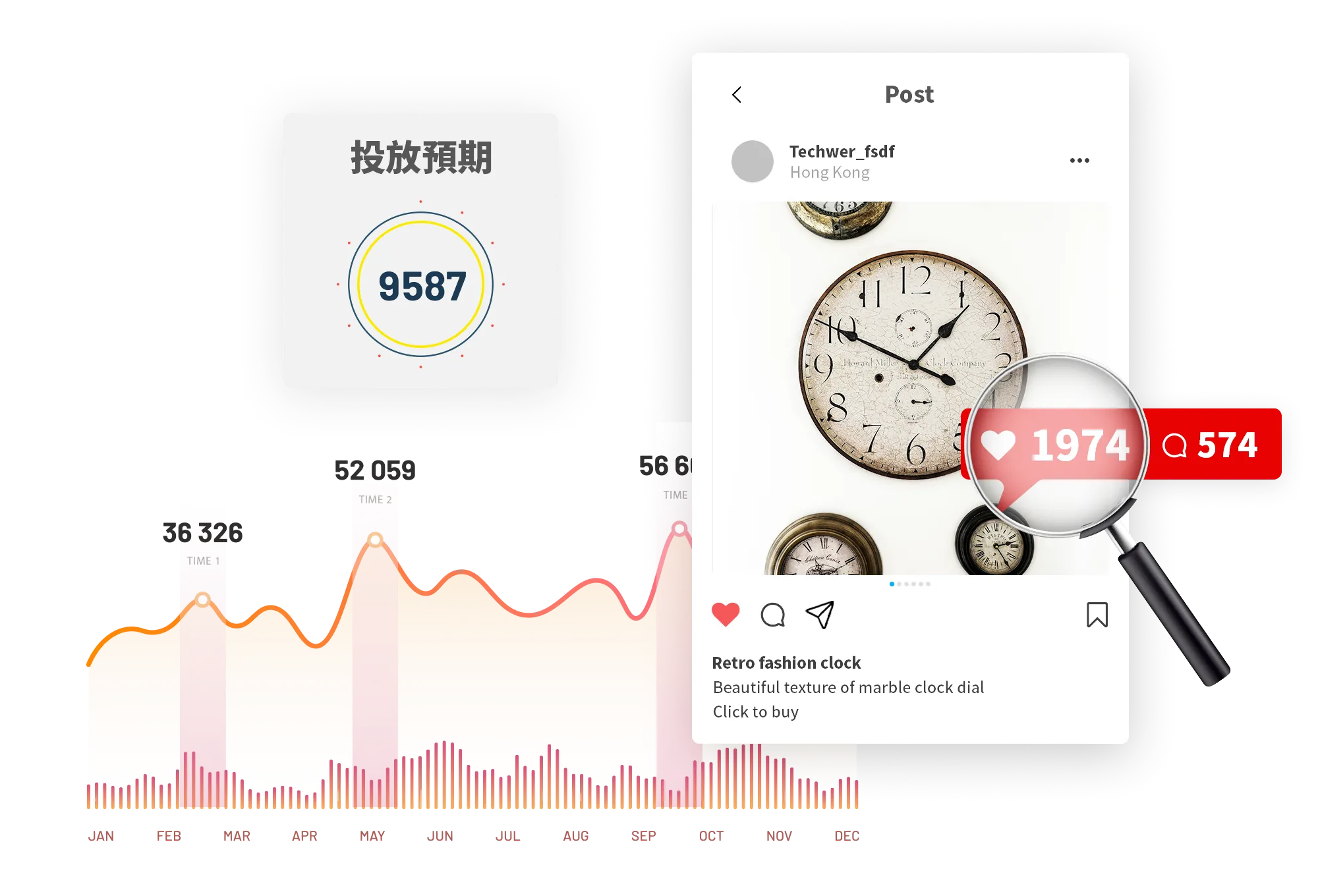 data report analysis (KPI)